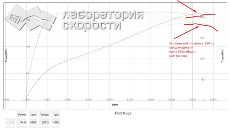 Ford Kuga 2rest 2.5i 150 Hp 2018