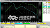 Чип-тюнинг с отключением сажевого фильтра и клапана EGR на Mercedes Viano  Viano w639 3.0 CDI AT 204hp (график)