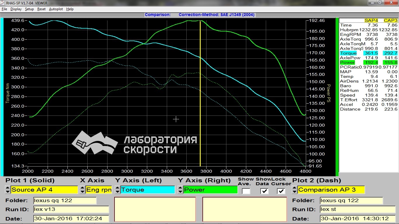 График замера мощности и крутящего момента на диностенде Lexus IS220d