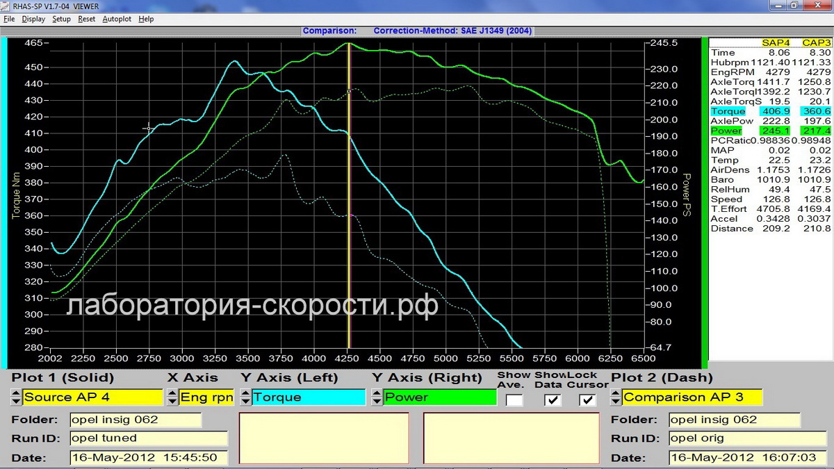 График замера мощности и крутящего момента на диностенде Opel Insignia 2.0 T 220hp 2013